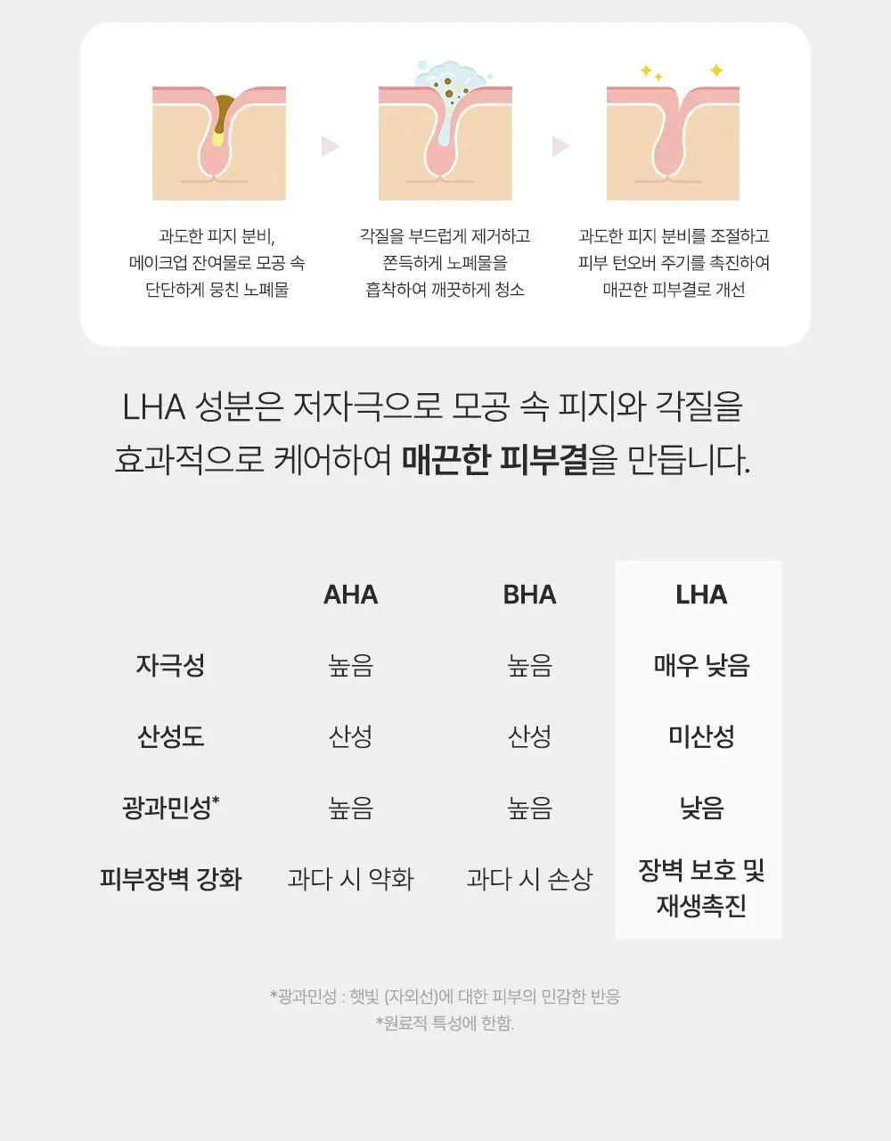 [50g증정/한정기획] 아렌시아 라이스 LHA 딥 포어 떡솝 클렌저 150g 기획 (+그린티 50g) 상세페이지 9